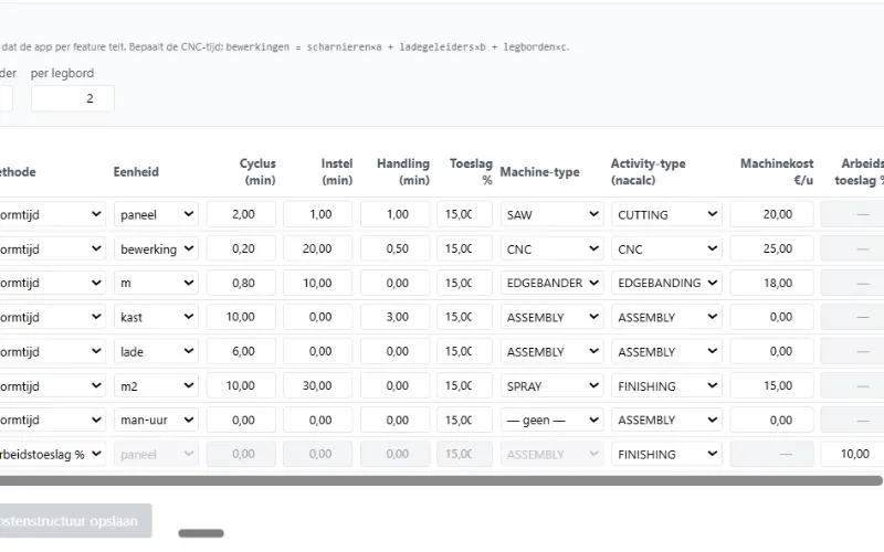 Konfigurationsassistent für Korpusse in Orion ERP